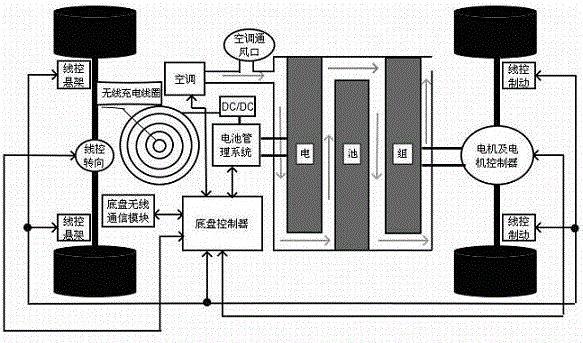 A new type of electric vehicle intelligent body and intelligent chassis