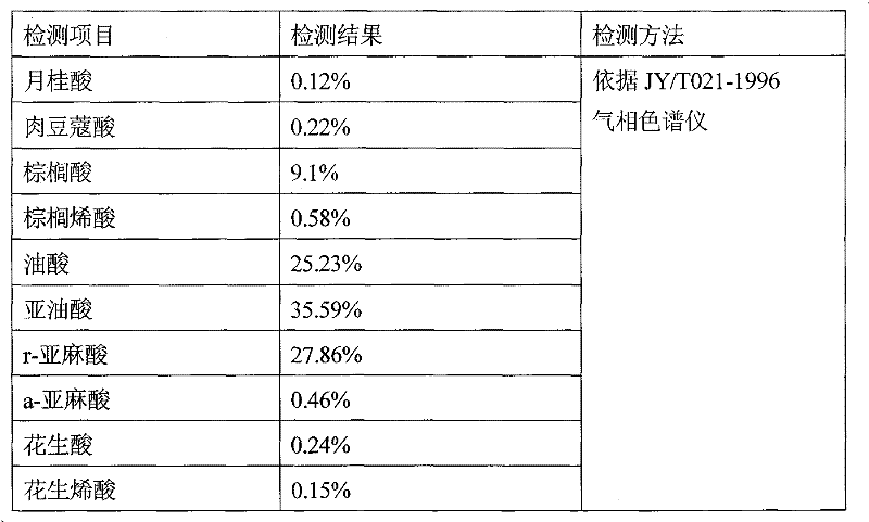 Sub-critical fluid extraction solvent and abstraction method