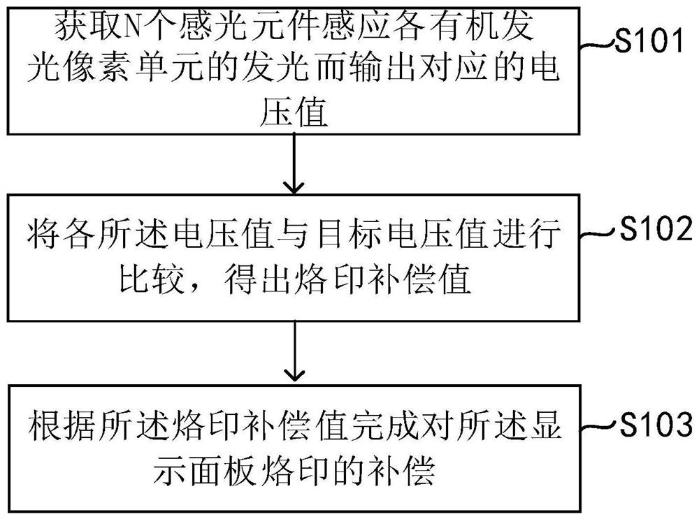 Display panel and branding improvement method thereof, terminal and storage medium