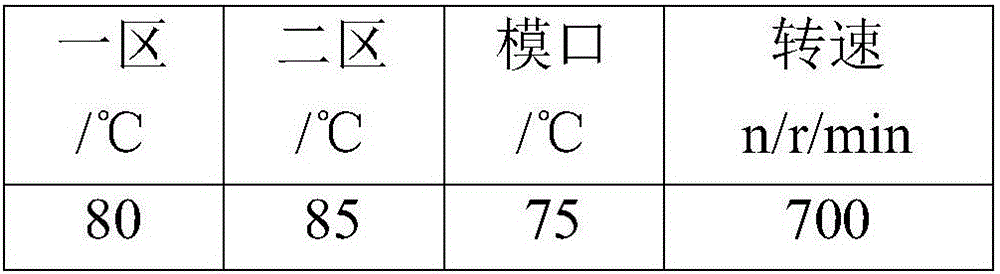 Composition used for 3D printing, 3D printing material containing composition, preparation method and applications of 3D printing material as well as 3D printing equipment