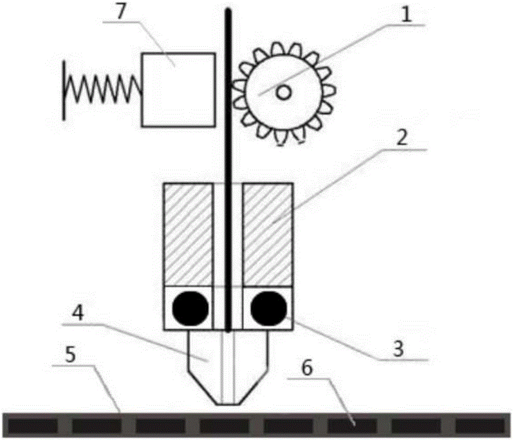 Composition used for 3D printing, 3D printing material containing composition, preparation method and applications of 3D printing material as well as 3D printing equipment