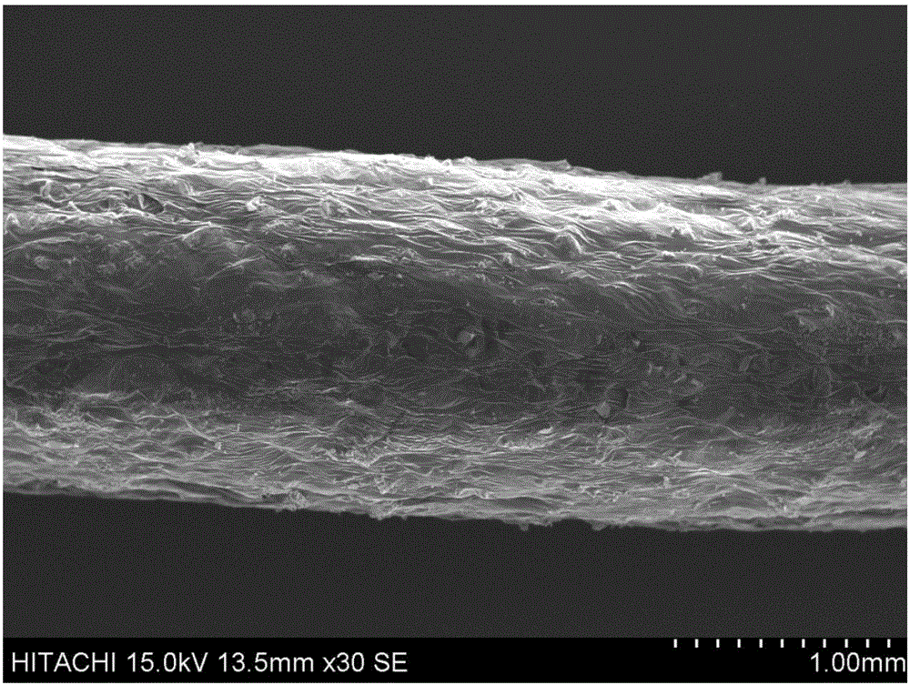 Composition used for 3D printing, 3D printing material containing composition, preparation method and applications of 3D printing material as well as 3D printing equipment