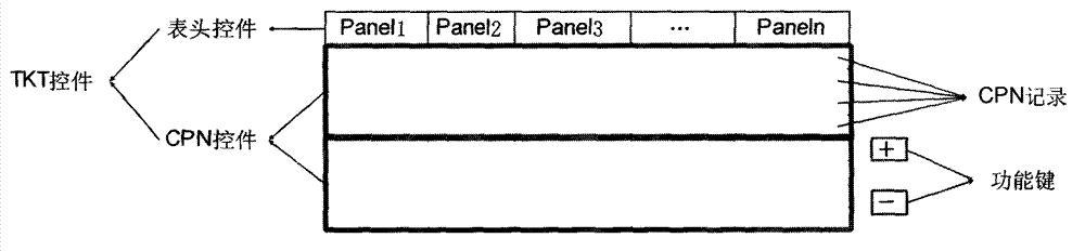 Method and device used for processing civil aviation passenger transport passenger ticket purchase certificate data and based on .NET Framework platform