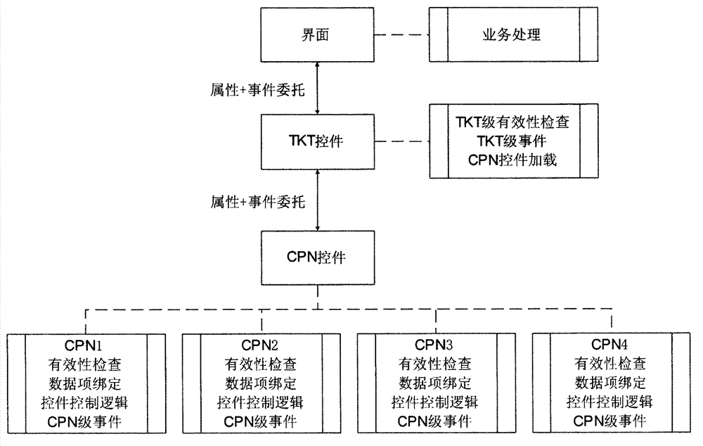 Method and device used for processing civil aviation passenger transport passenger ticket purchase certificate data and based on .NET Framework platform