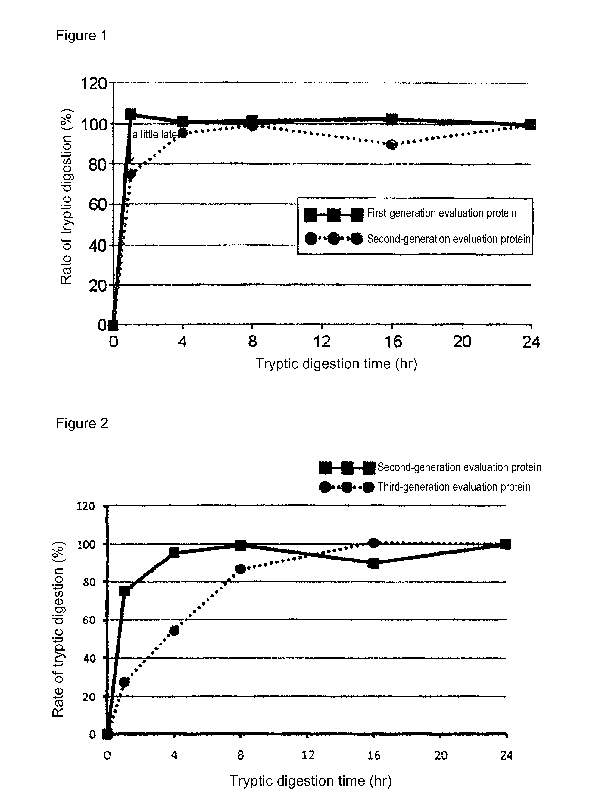 Method for fabricating stable-isotope-labeled target peptide fragment in mass spectrometry