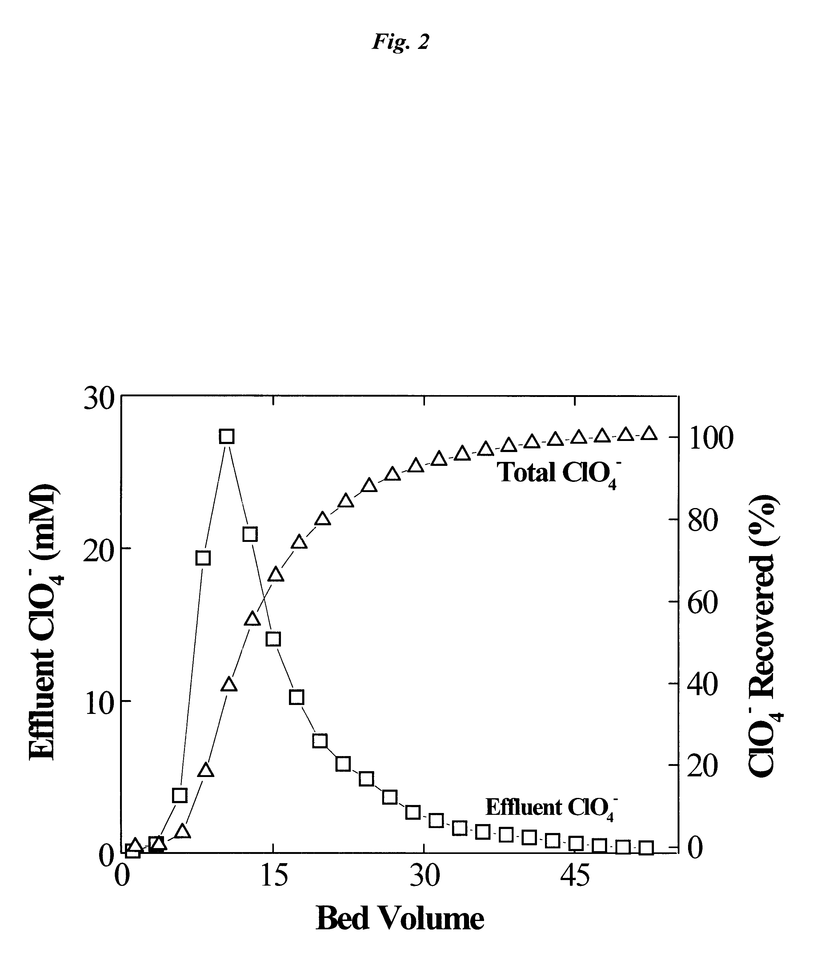 Regeneration of strong-base anion-exchange resins by sequential chemical displacement