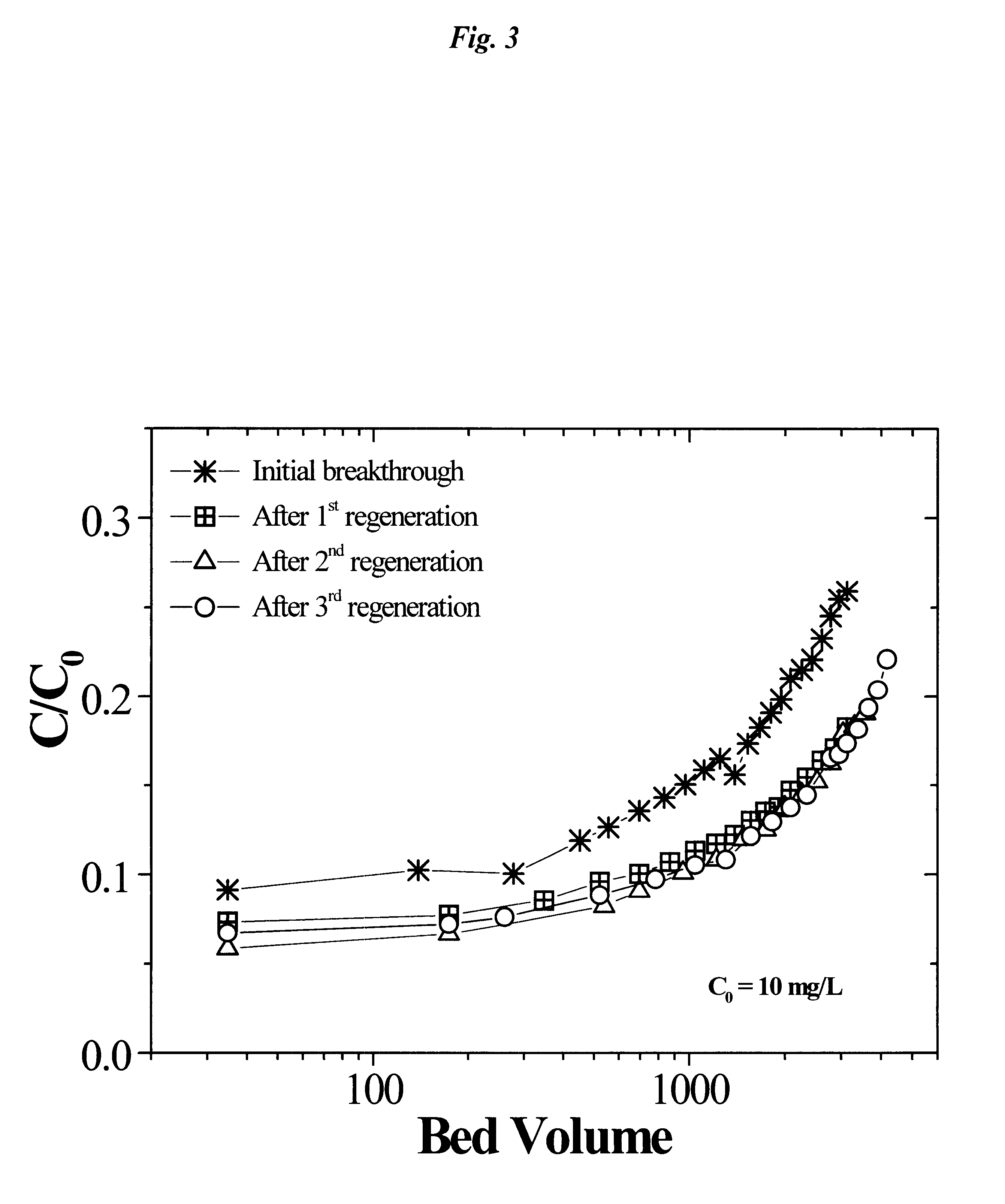 Regeneration of strong-base anion-exchange resins by sequential chemical displacement