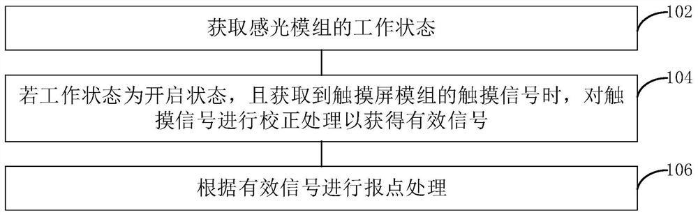 Point reporting method and device of touch screen module, readable storage medium and electronic equipment