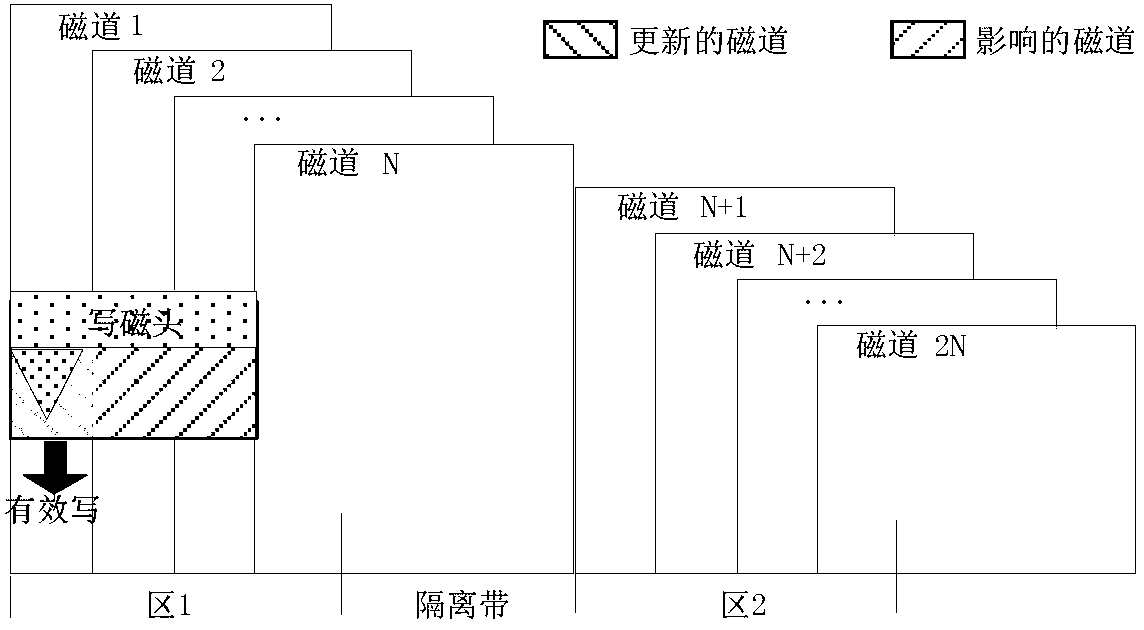 Four-stage addressing method for tile recording disk