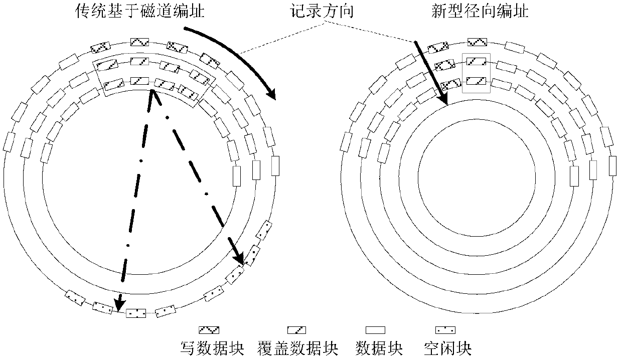 Four-stage addressing method for tile recording disk