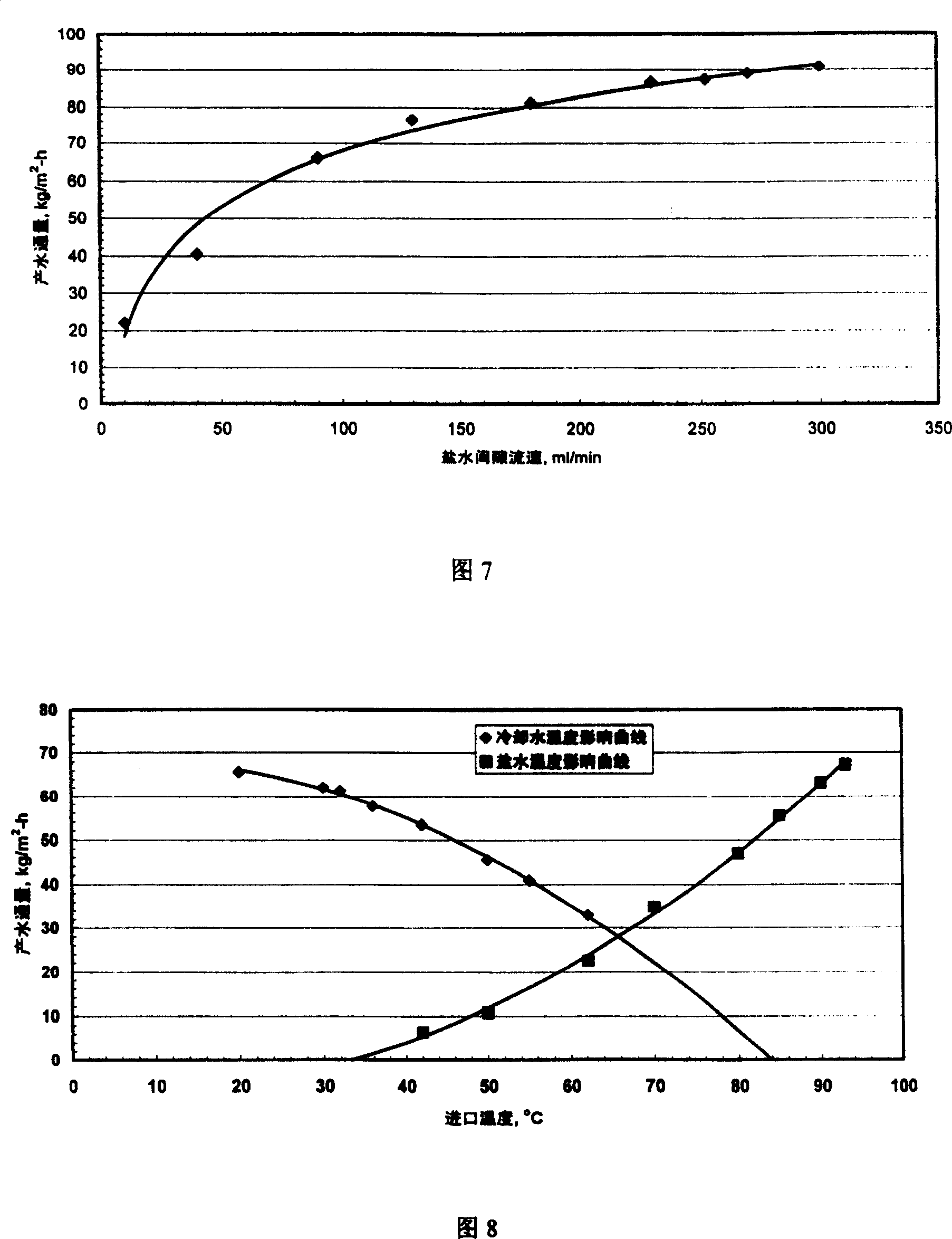 Directly contacting distillation desalting hollow fiber membrane apparatus and method