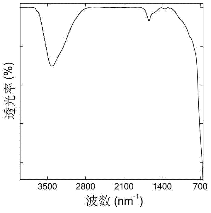 Surface modified nano ferroferric oxide Fenton catalyst and preparation method thereof