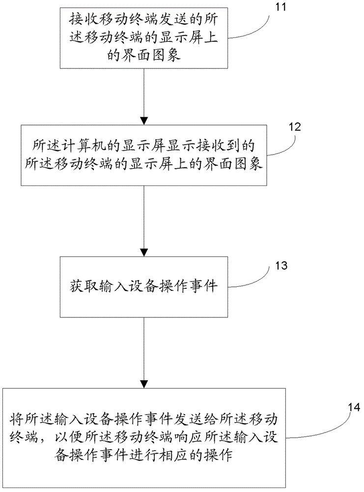 Mobile terminal operating method by computer and mobile terminal