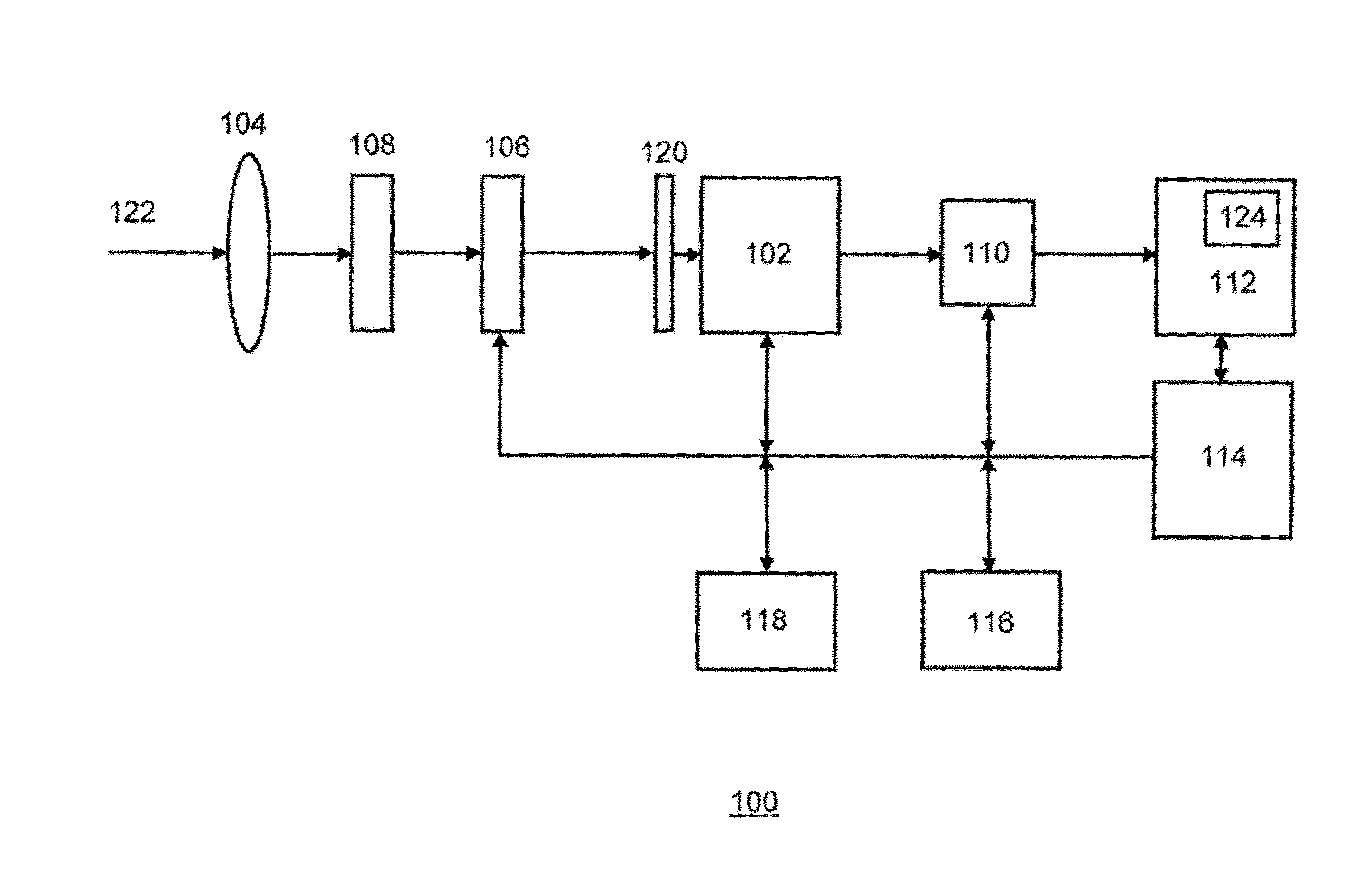 Processing Multi-Aperture Image Data