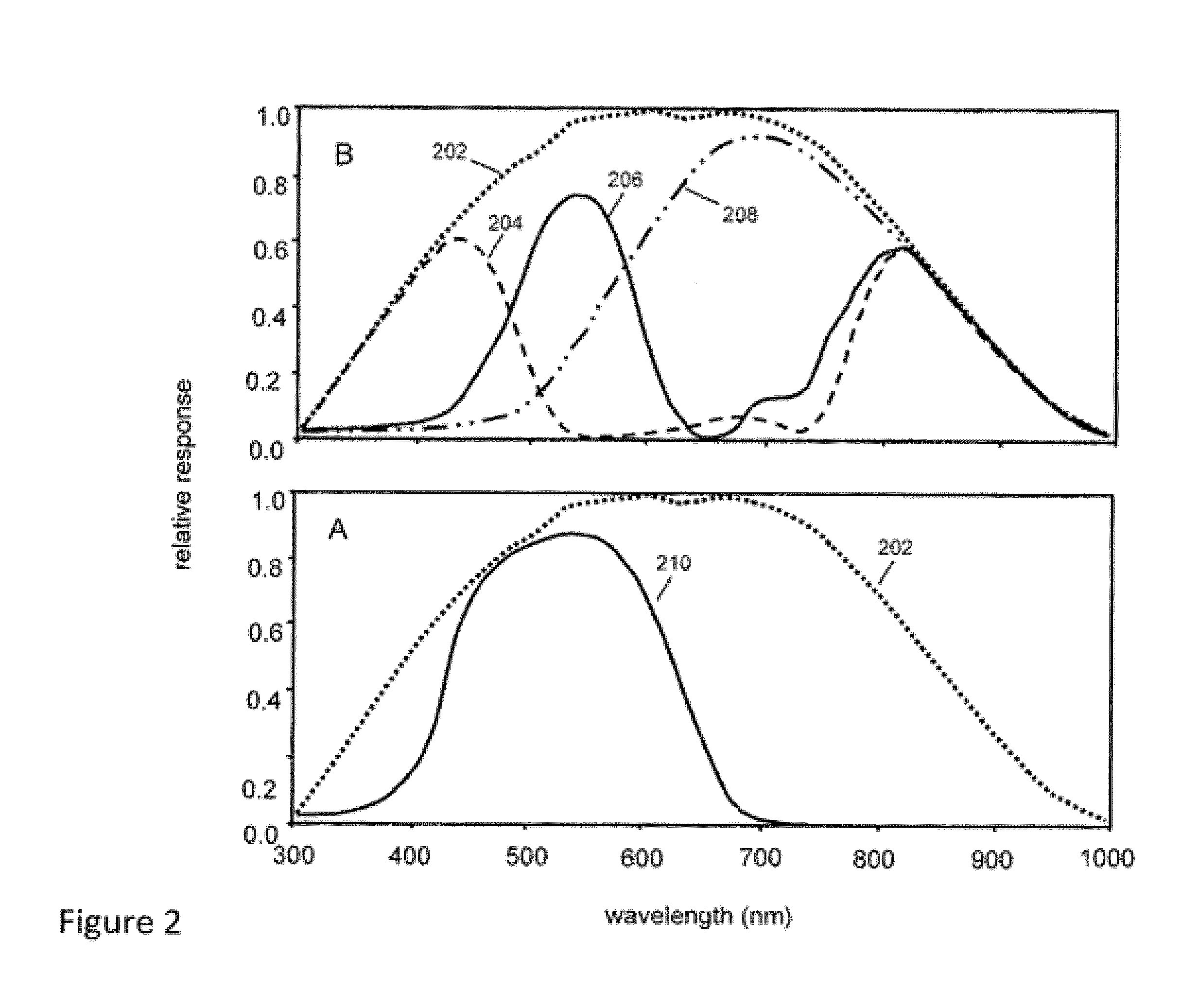 Processing Multi-Aperture Image Data