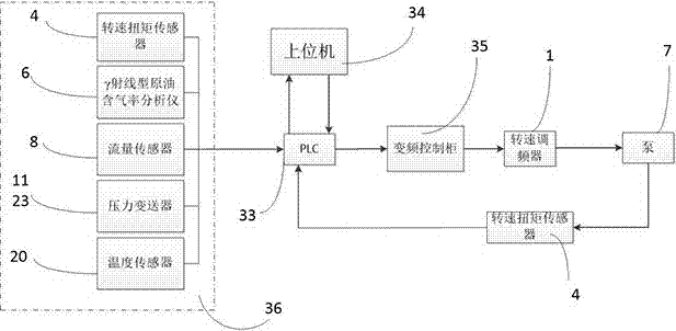 Performance testing device and method for screw pump