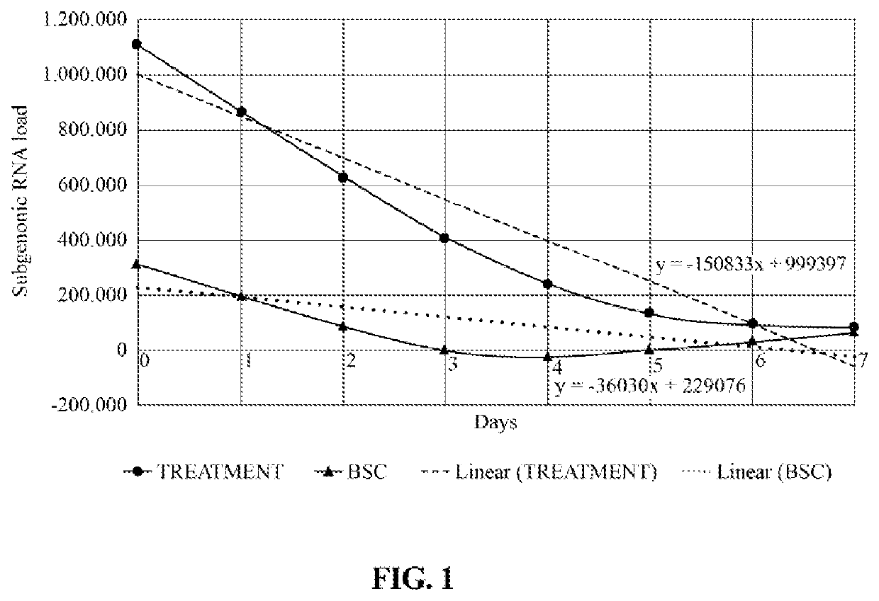 System, method and use of a certain medication for reducing viral replication in the airways mucosae