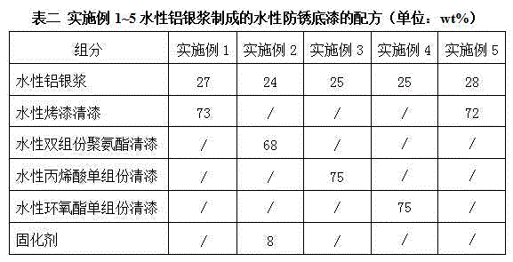 Waterborne aluminum paste for decorative waterborne metallic shining coating and soaking production process thereof