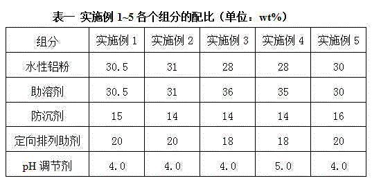 Waterborne aluminum paste for decorative waterborne metallic shining coating and soaking production process thereof