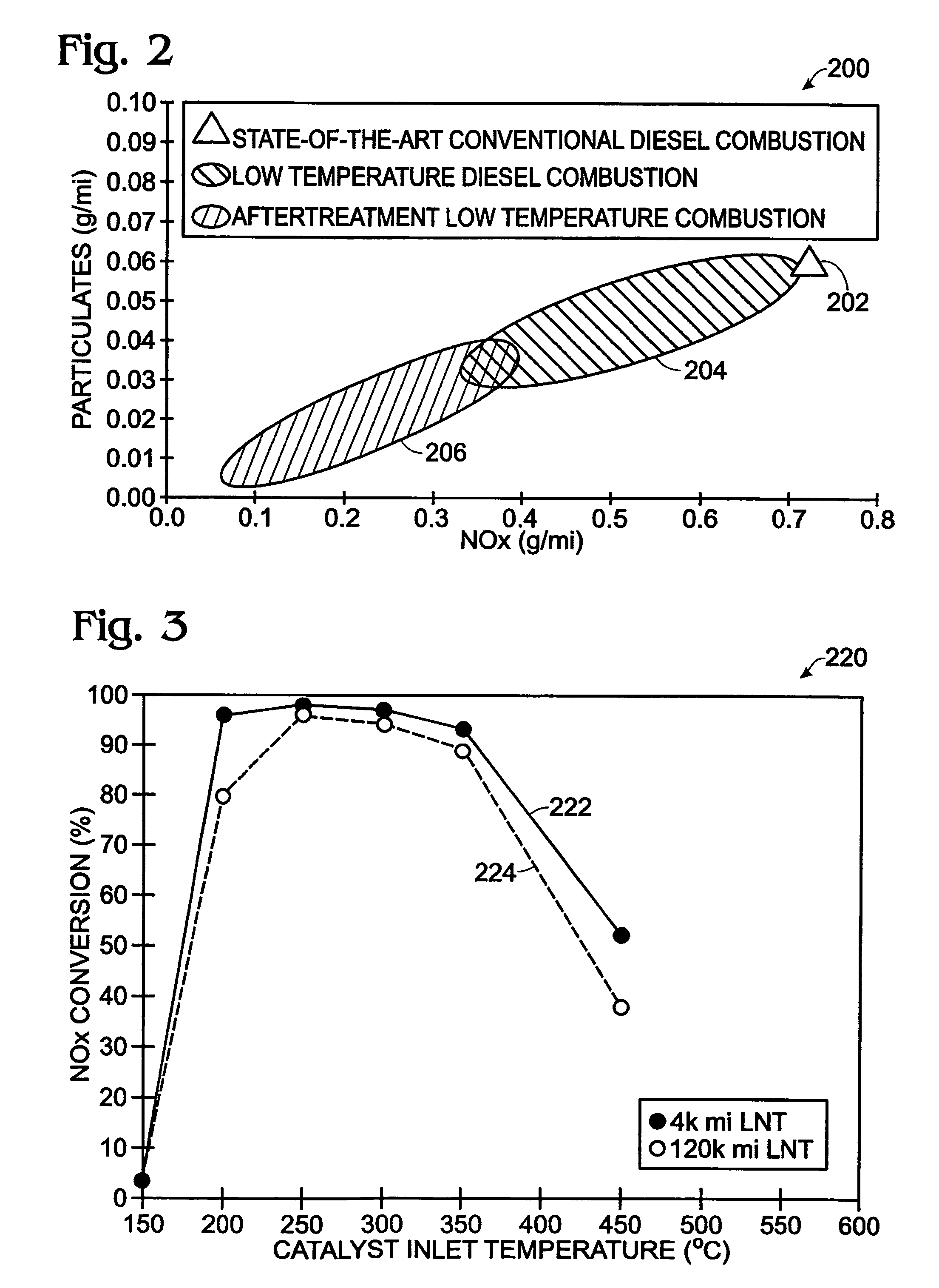 System and method for reducing NOx emissions in an apparatus having a diesel engine