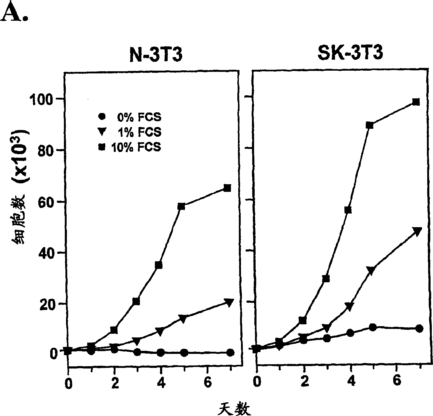 Sphingosine kinase and uses thereof