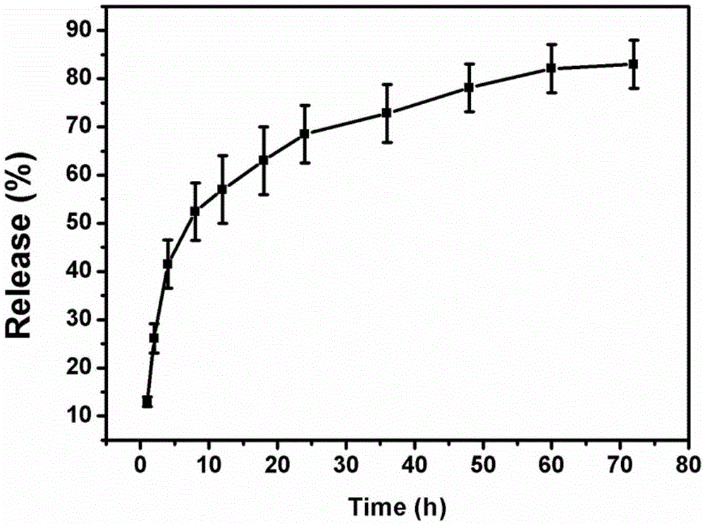 Delivery system based on miRNA-34a micromolecule regulator and preparation method and application of delivery system