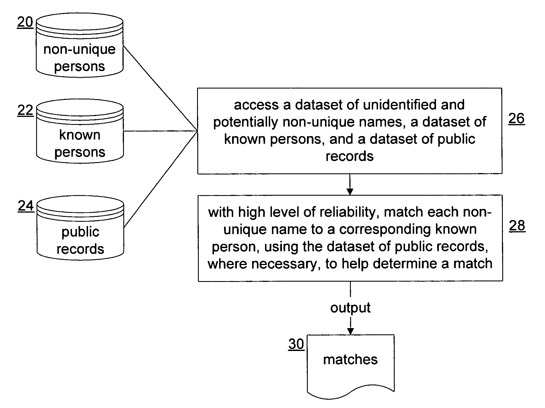 System and method for uniquely identifying persons