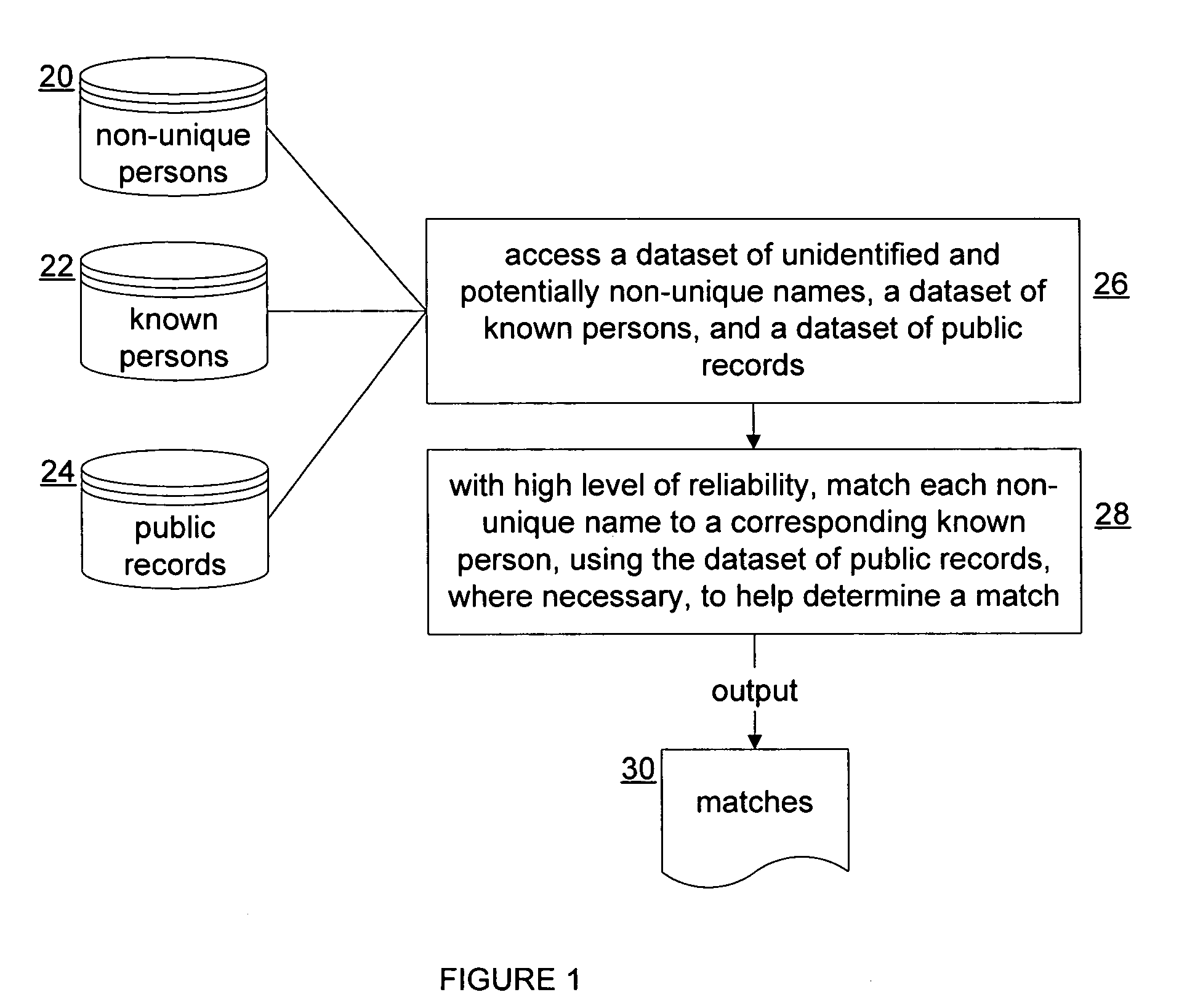 System and method for uniquely identifying persons