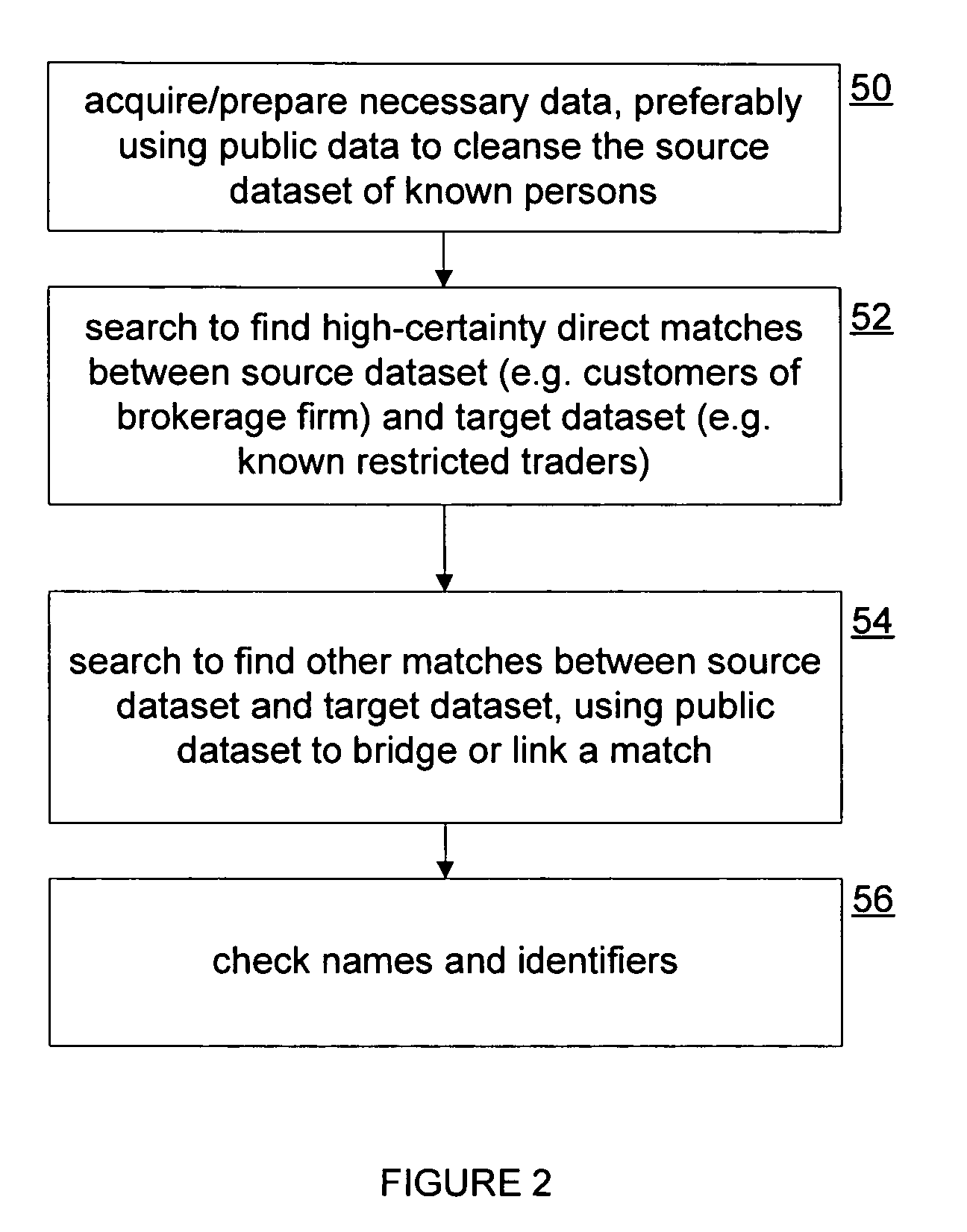 System and method for uniquely identifying persons