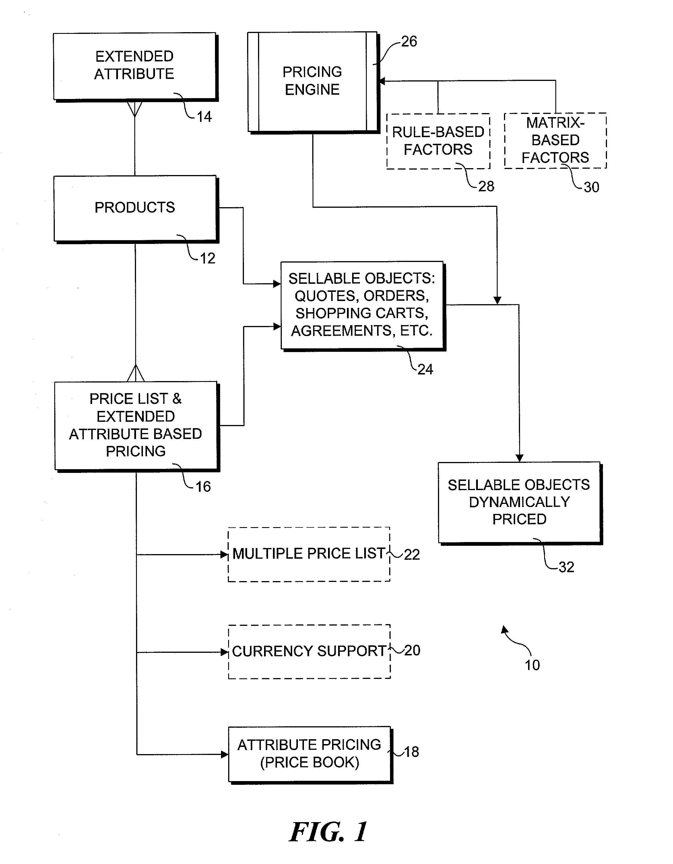 Dynamic pricing system and method