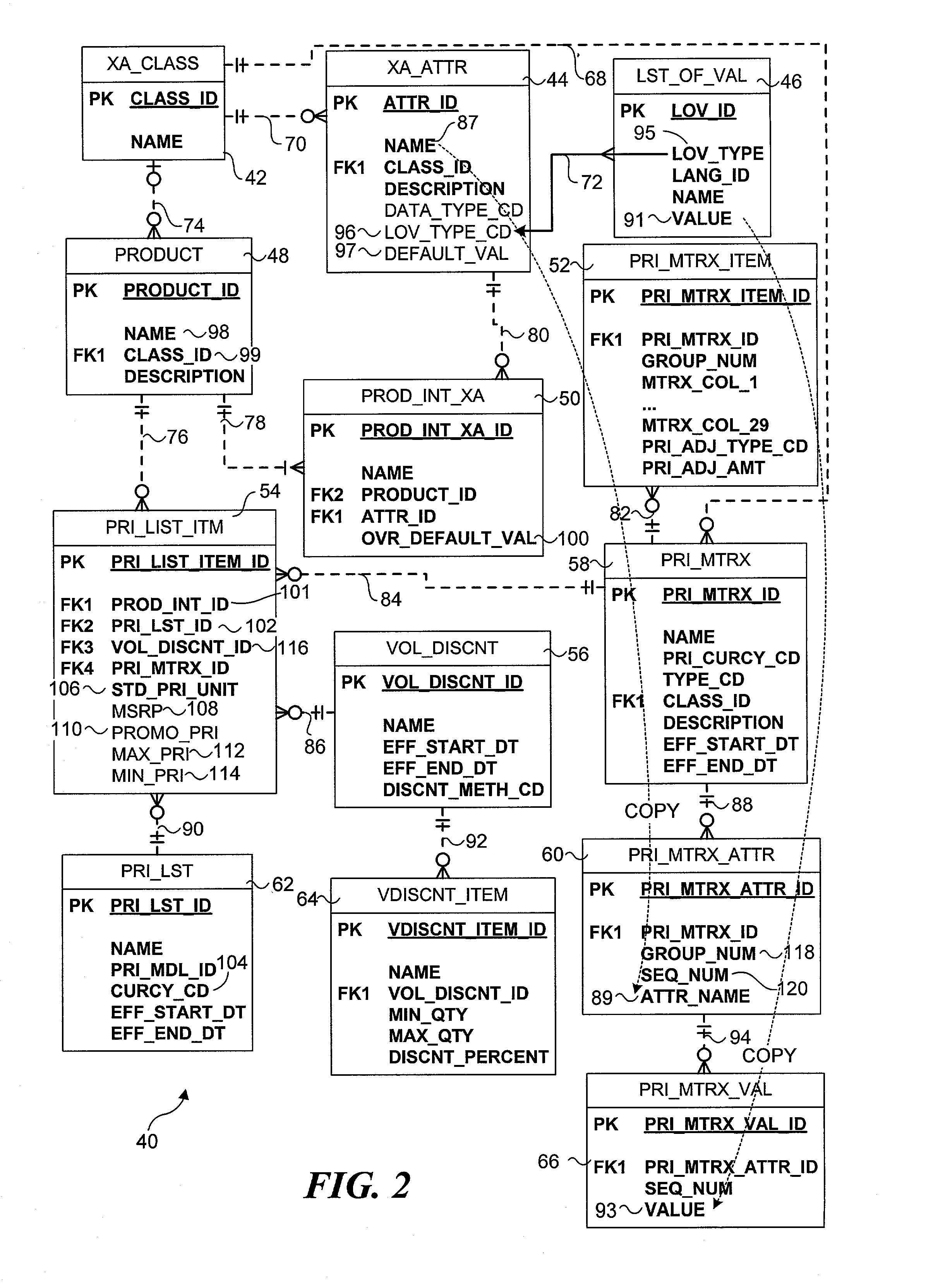 Dynamic pricing system and method