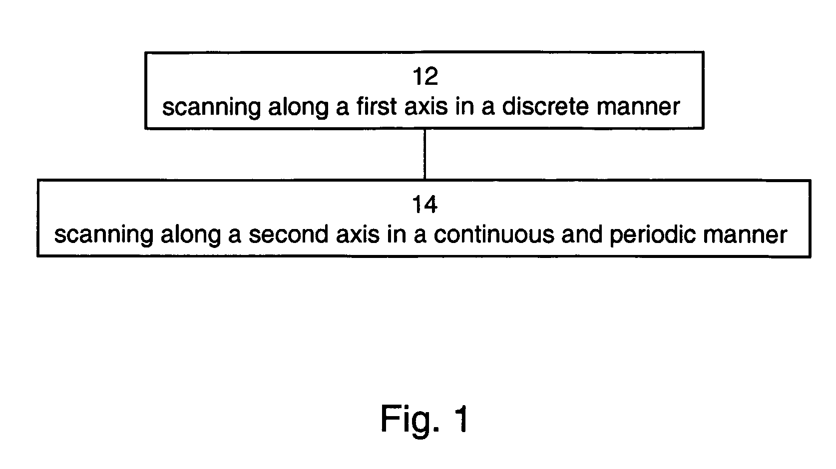 Method And Device For Scanning Light