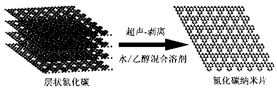 C3N4 nanosheet with molecular-scale thickness as well as preparation method and application thereof