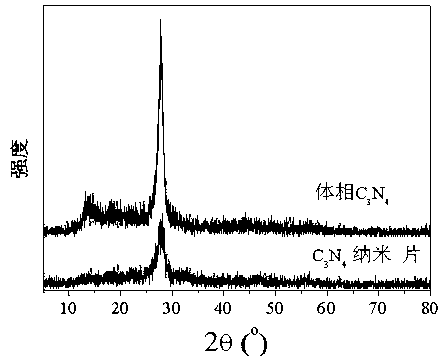 C3N4 nanosheet with molecular-scale thickness as well as preparation method and application thereof