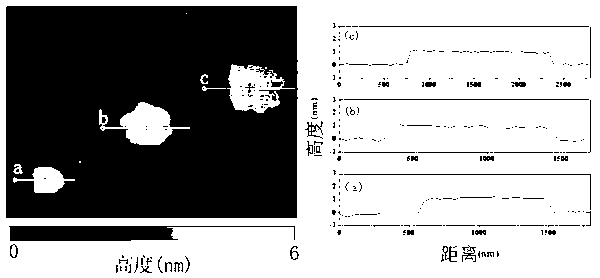 C3N4 nanosheet with molecular-scale thickness as well as preparation method and application thereof