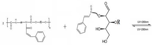 Preparation method of unsaturated lignocellulose material for polyurethane shape memory material