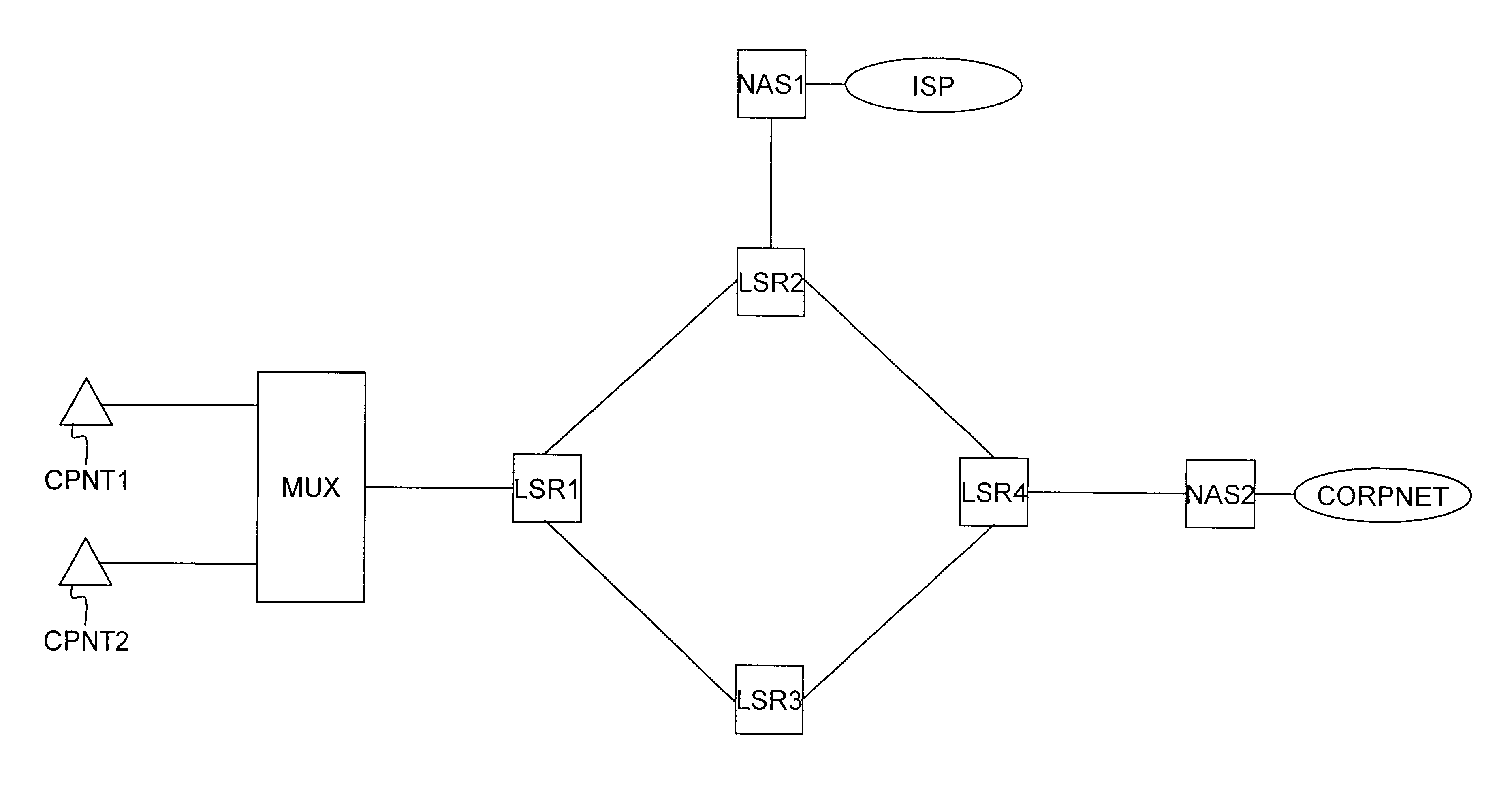 Performing authentication over label distribution protocol (LDP) signaling channels