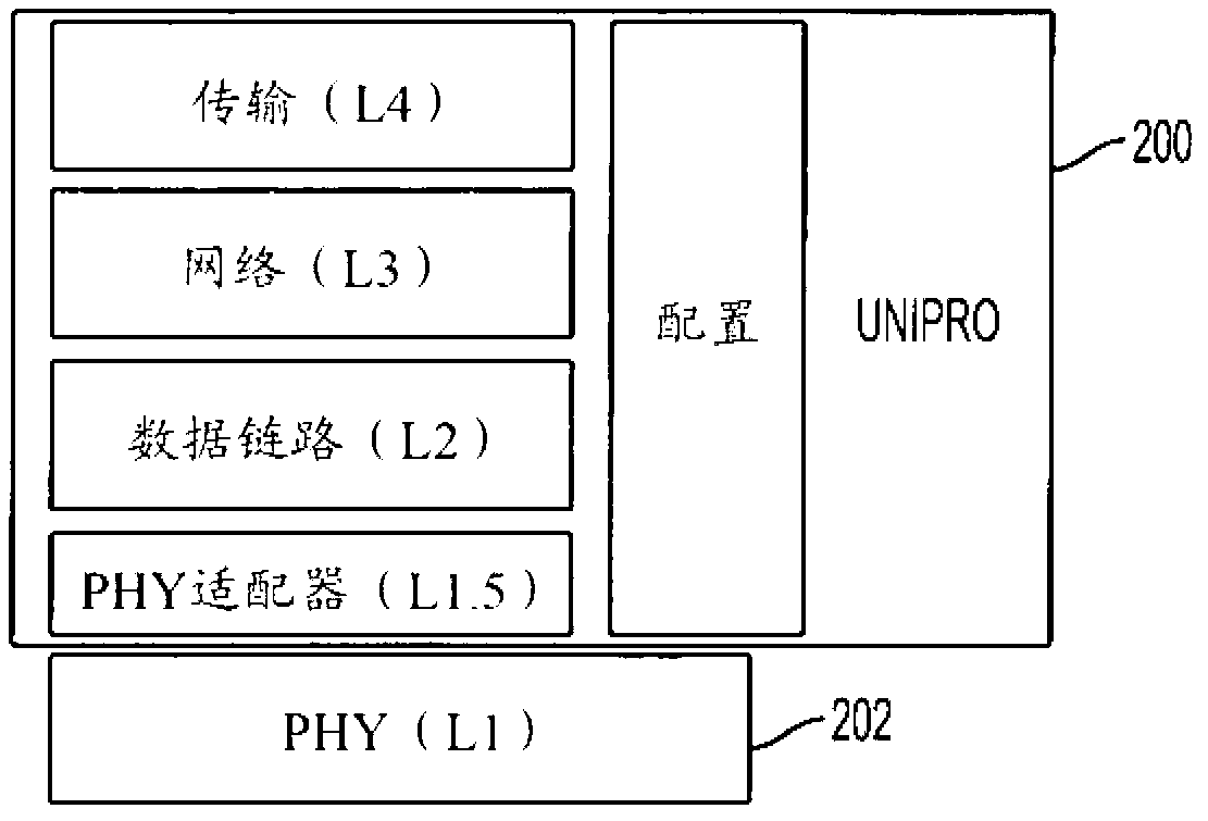 System and method for power saving modes in high speed serial interface communication systems by utilizing selective byte synchronization