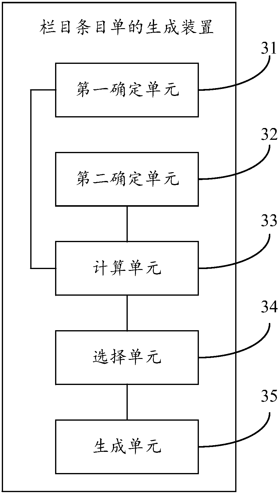 Column entry list generating method and device