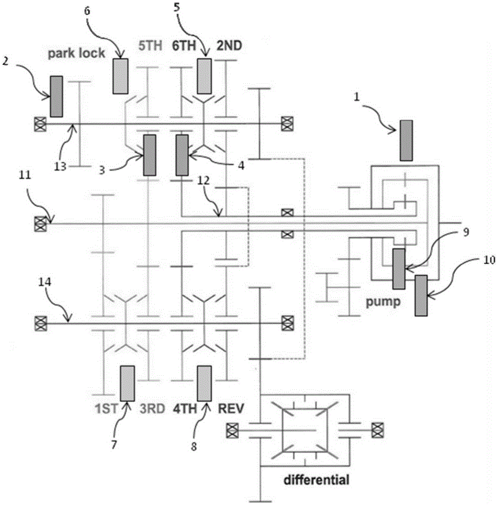 A limp-home control method for a dual-clutch automatic transmission