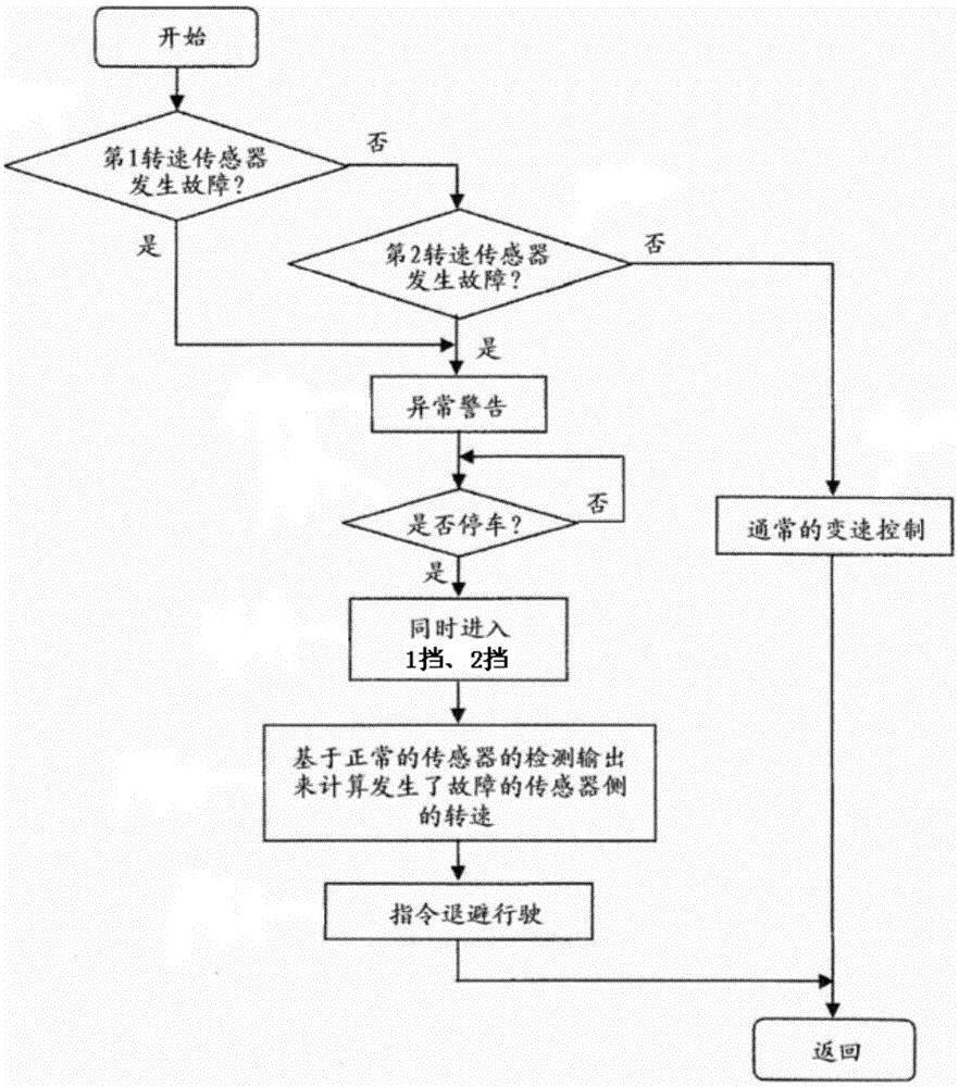 A limp-home control method for a dual-clutch automatic transmission