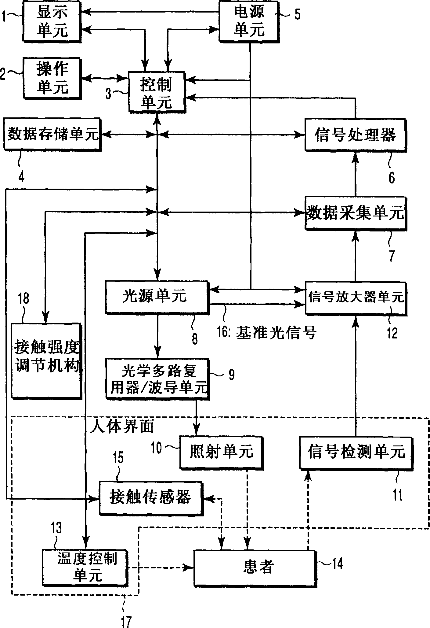 Method and apparatus for non-intrusive photoacoustics measurement to living body