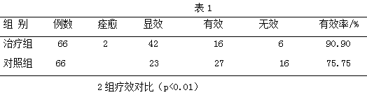 Traditional Chinese Medicine for Treating Diabetic Peripheral Neuropathy