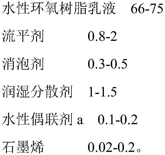 Graphene modified water-based epoxy coating reinforcing steel bar as well as preparation method thereof