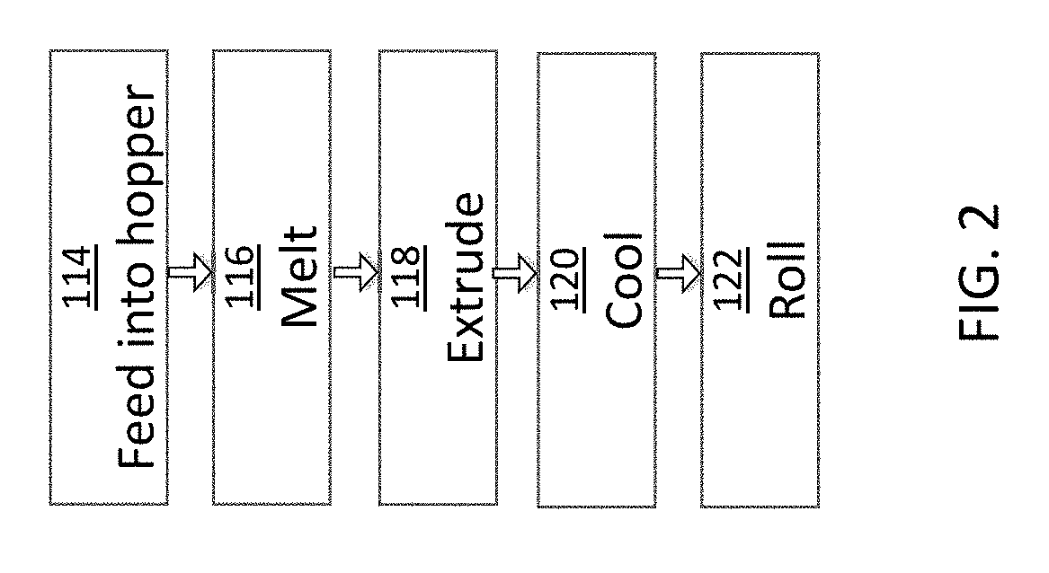 Compositions for use in fused filament 3D fabrication and method for manufacturing same