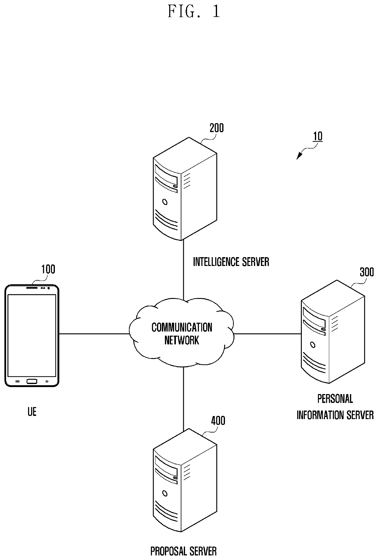 Electronic device and server for processing data received from electronic device