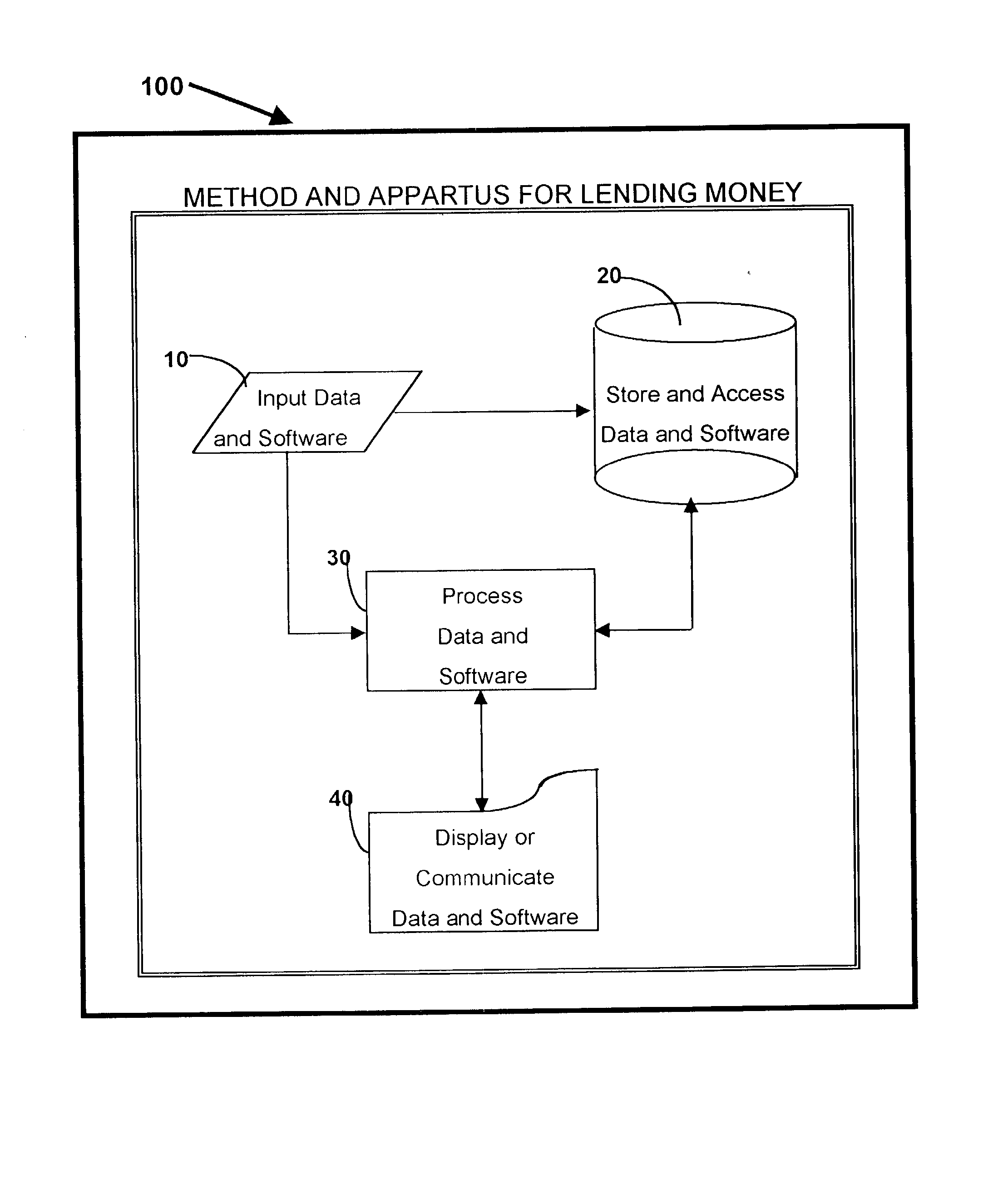 System and method for originating turbocharged ( Turbo TM ) loans