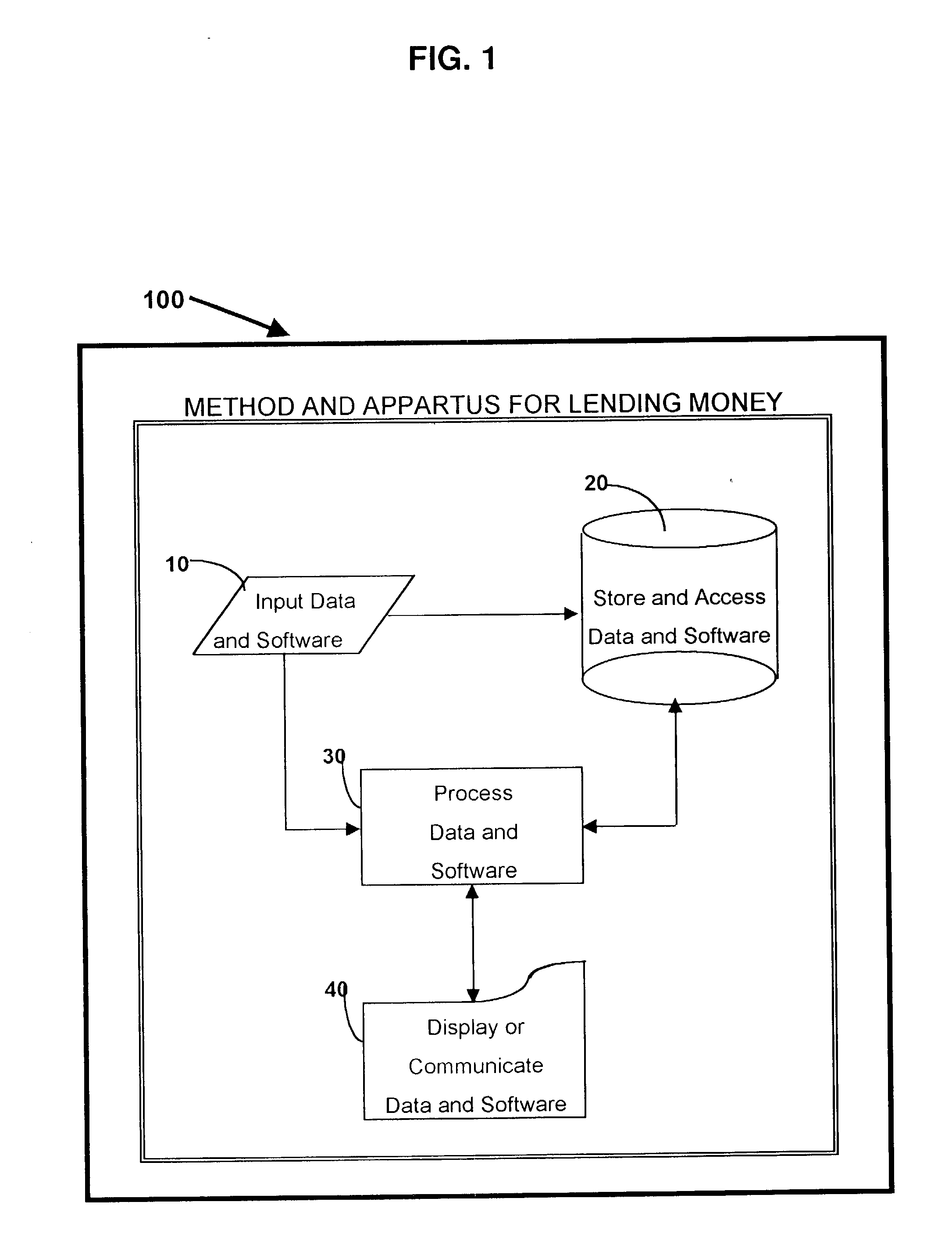 System and method for originating turbocharged ( Turbo TM ) loans