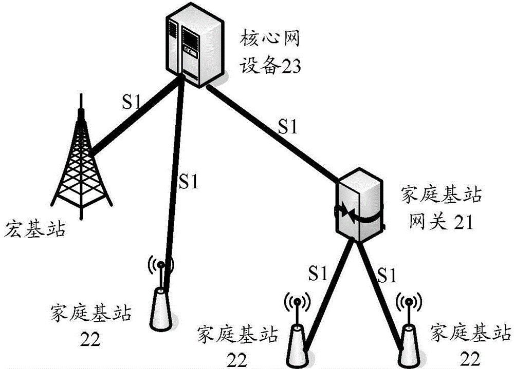 Implementation method, system and equipment for hybrid networking