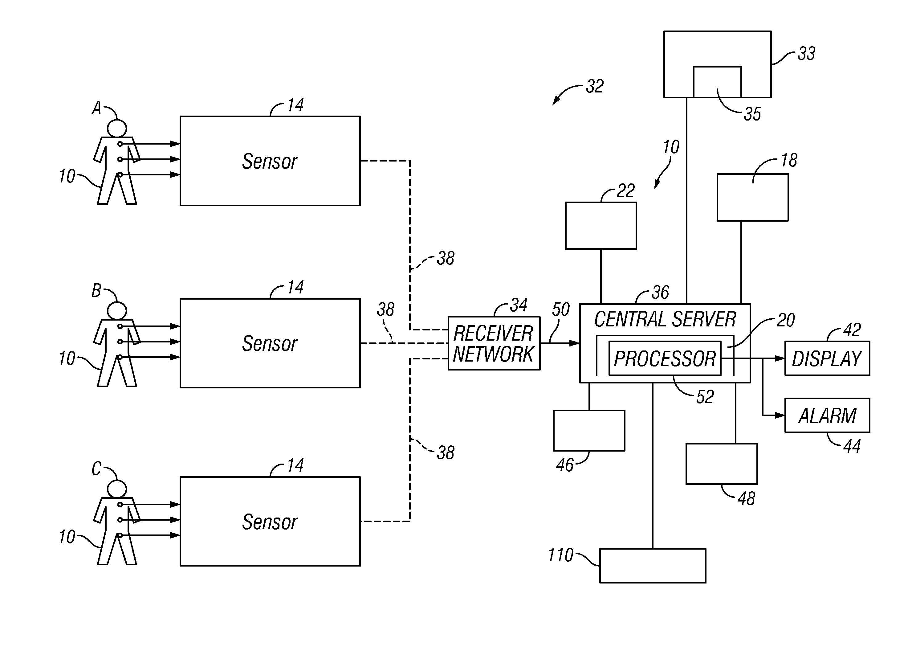 System using patient monitoring devices with unique patient ID's and a telemetry system